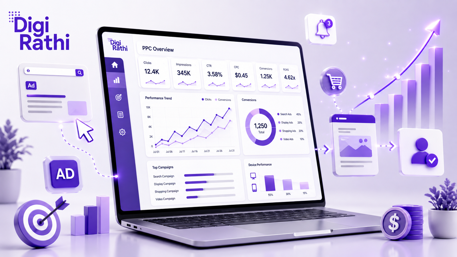 PPC Services in Kolkata